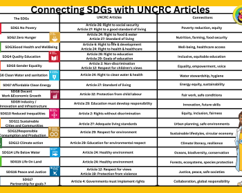 Connecting SDGs with UNCRC Articles