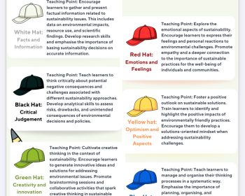 De Bono Thinking Hats jpg