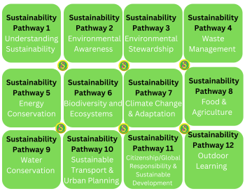 Sustainability Pathways png