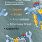 Metals Household.png