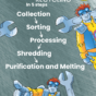 Metals Simple Recycling process .png