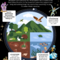 Our Biosphere.png