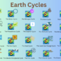 Earth Cycles Chem Symbols png.png