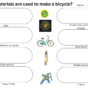 Materials in a bicycle 2 png.png